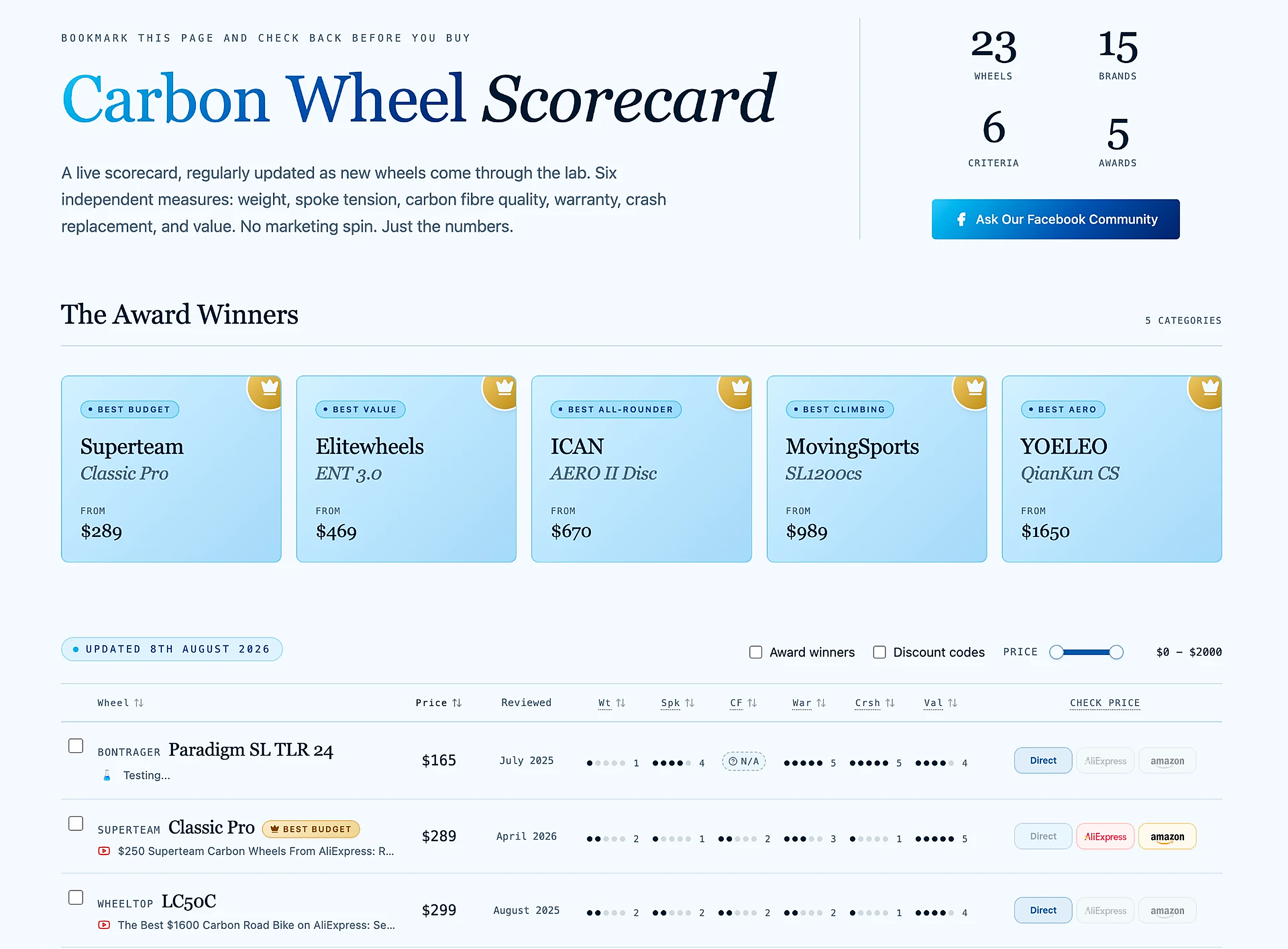 Preview of the BikeLabHQ Carbon Wheel Scorecard